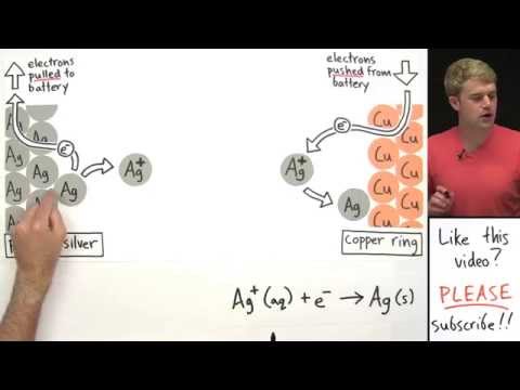 Electroplating Part 2