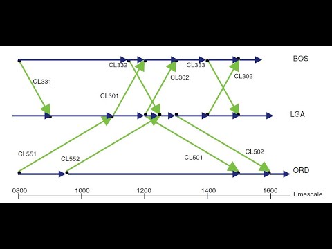 Fleet Assignment Model in MATLAB part1