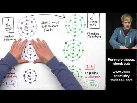 Ionic Bonding Part 2