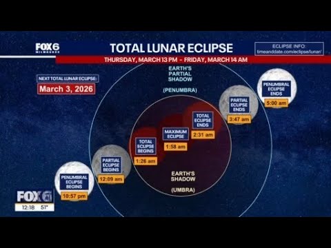 Wisconsin Weather Experts (March 13)