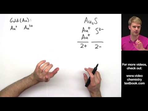 Naming Ionic Compounds with Transition Metals Practice Problems