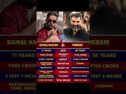 Kamal Hassan X Vikram details comparison #southindian #actor #old #chennai #tamilnadu #movie #foryou