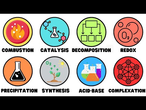 Every Type Of Chemical Reaction Explained in 9 Minutes