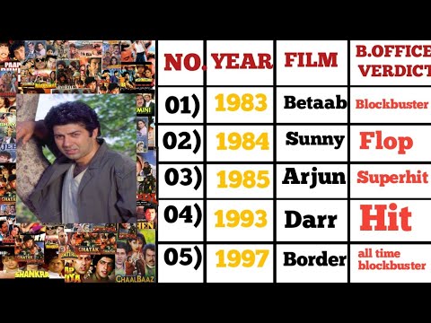 Sunny Deol Movie Hit Flop List || Sunny Deol Box Office || Sunny Deol All Movie Verdict