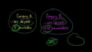 EPS (Earnings Per Share) explained