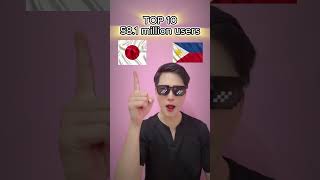 #challenge top countries with the most YouTube users #funnyshorts #youtubeusers