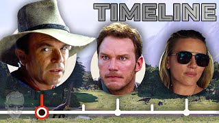 The Complete Jurassic Park Timeline... So Far | Stan Lee Presents