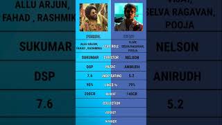 Pushpa vs Beast | Beast vs Pushpa #pushpa #beast #shorts #beastvspushpa #pushpavsbeast #beastvijay