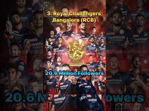 Top 10 Highest Fan Following IPL Team 2023 #viralshorts #trendingshorts #shorts