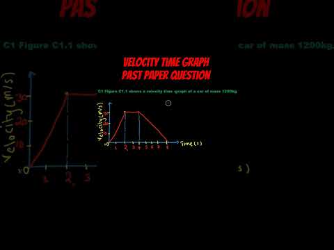 mechanics| well explained| Digital tutor