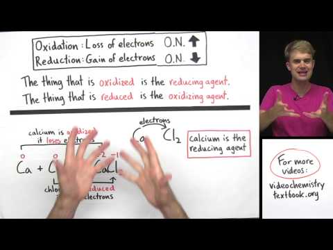 Oxidizing Agents and Reducing Agents