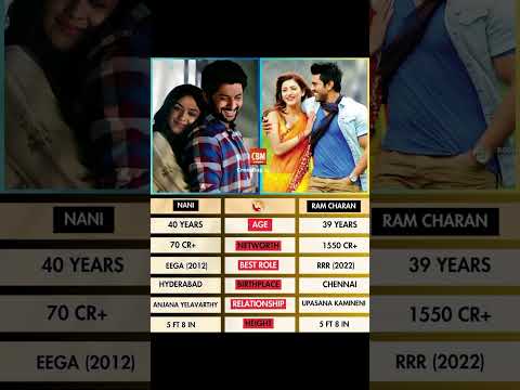 Ram Charan vs Nani details comparison #southindian #trending #movie #actor #couple #eega #rrr #vlog