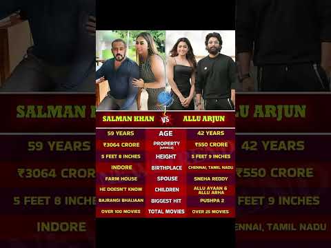 Allu Arjun vs Salman khan details comparison #southindian #bollywood #trending #shorts #tamil #fyp