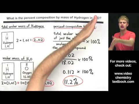 Percent Composition By Mass