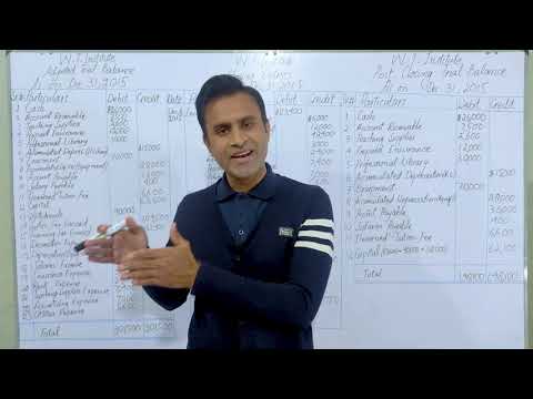 Acc#18 Closing Entries | Post Closing Trial Balance | Principles of Accounting | Urdu/Hindi