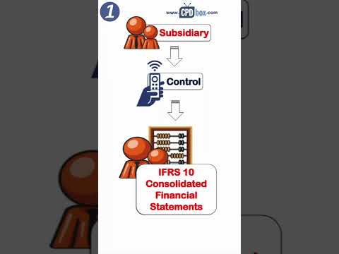 How to account for investments under IFRS