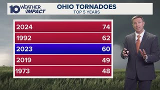 Reviewing the 2024 tornado season in Ohio