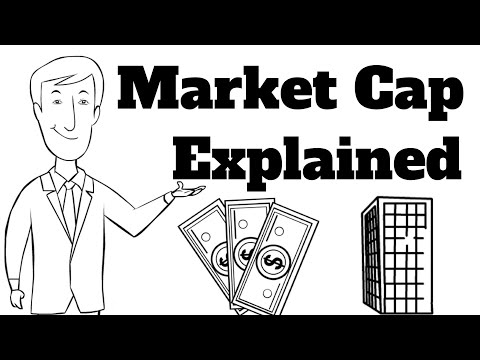 #Shorts Market Cap Explained - Stock Market Basics