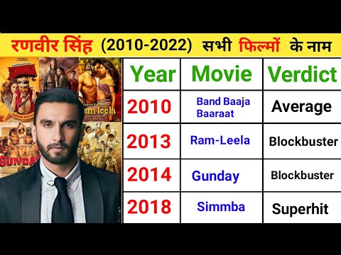 Ranveer Singh All Movies Box Office Hits Or Flops || Ranveer Singh All Movies Name || verdict