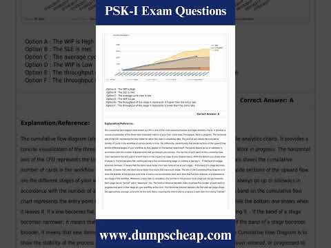 PSK-I Exam Dumps Updated Version 2025 - Final PSK-I PDF Practice Exams