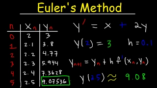 Euler's Method Differential Equations, Examples, Numerical Methods, Calculus