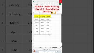 1-Click to Create Stunning Charts! 🎯 | Excel's Hidden Shortcut #excel #excelshorts #shorts