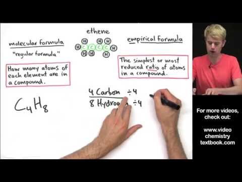 Empirical Formula and Molecular Formula Introduction