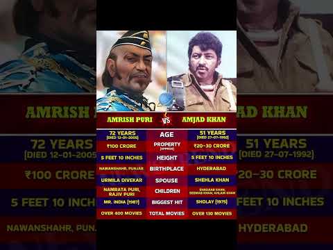 Two villains of Bollywood movies details comparison #amrishpuri #amjad #khan #old #india #acting #1k